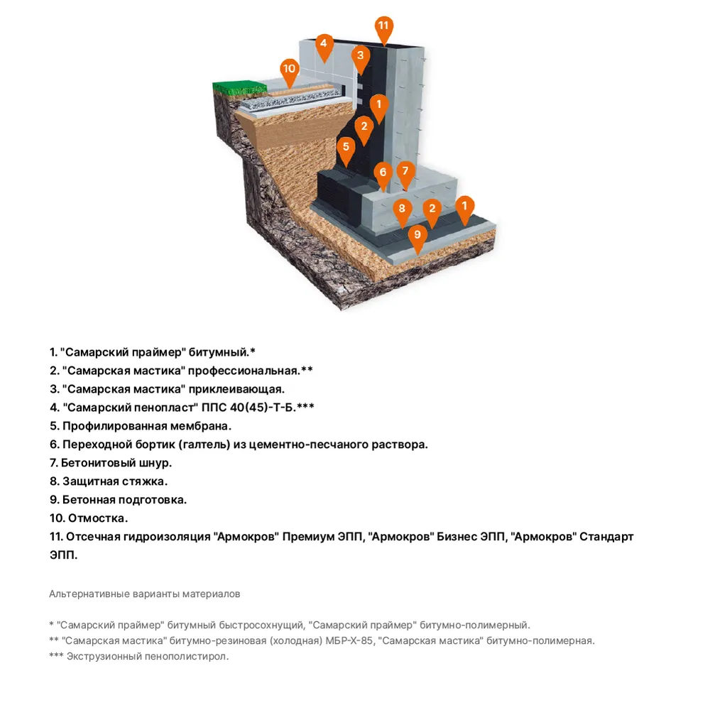 МК-ФУНДАМЕНТ МАСТИКА
