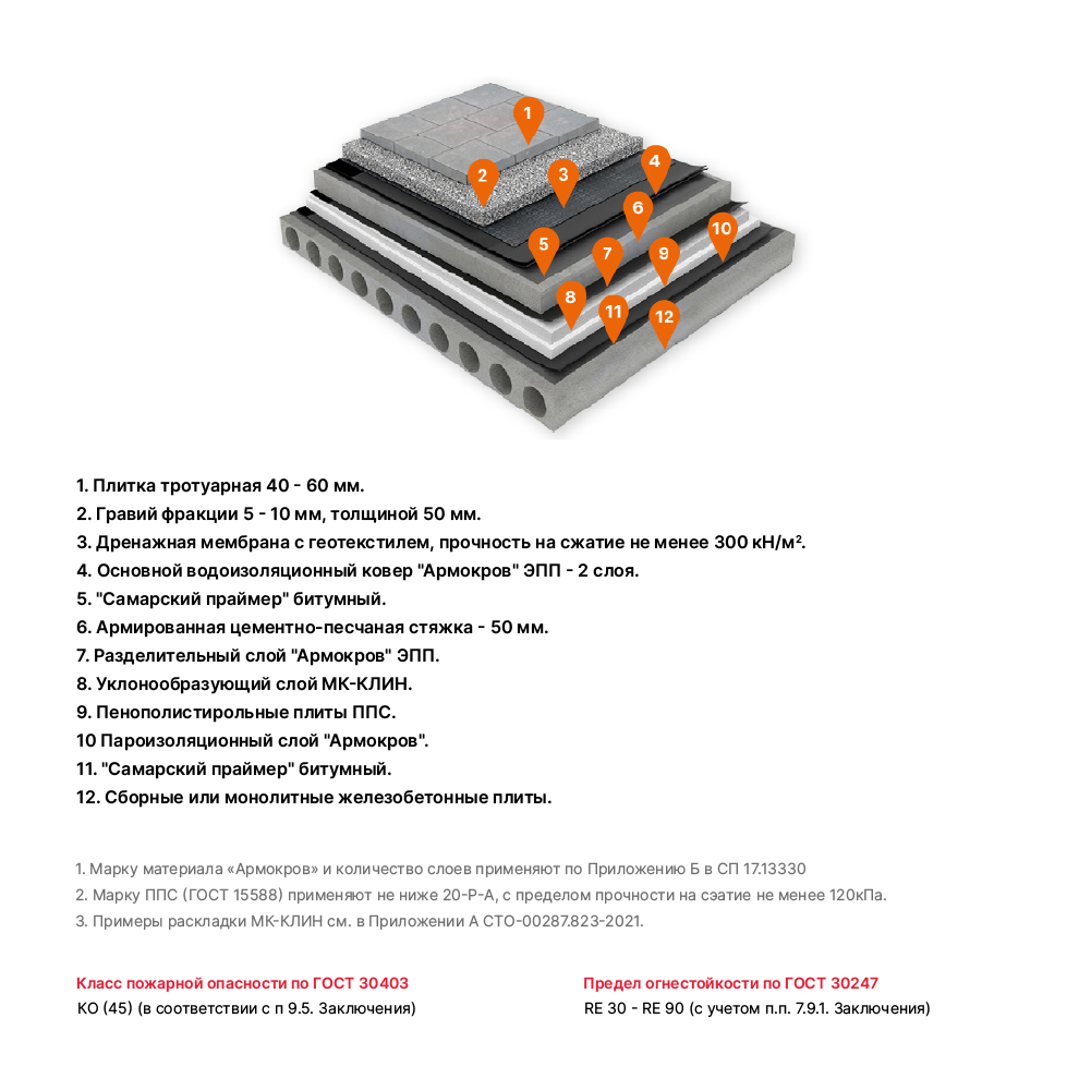 МК-ТРОТУАР. 2 вариант