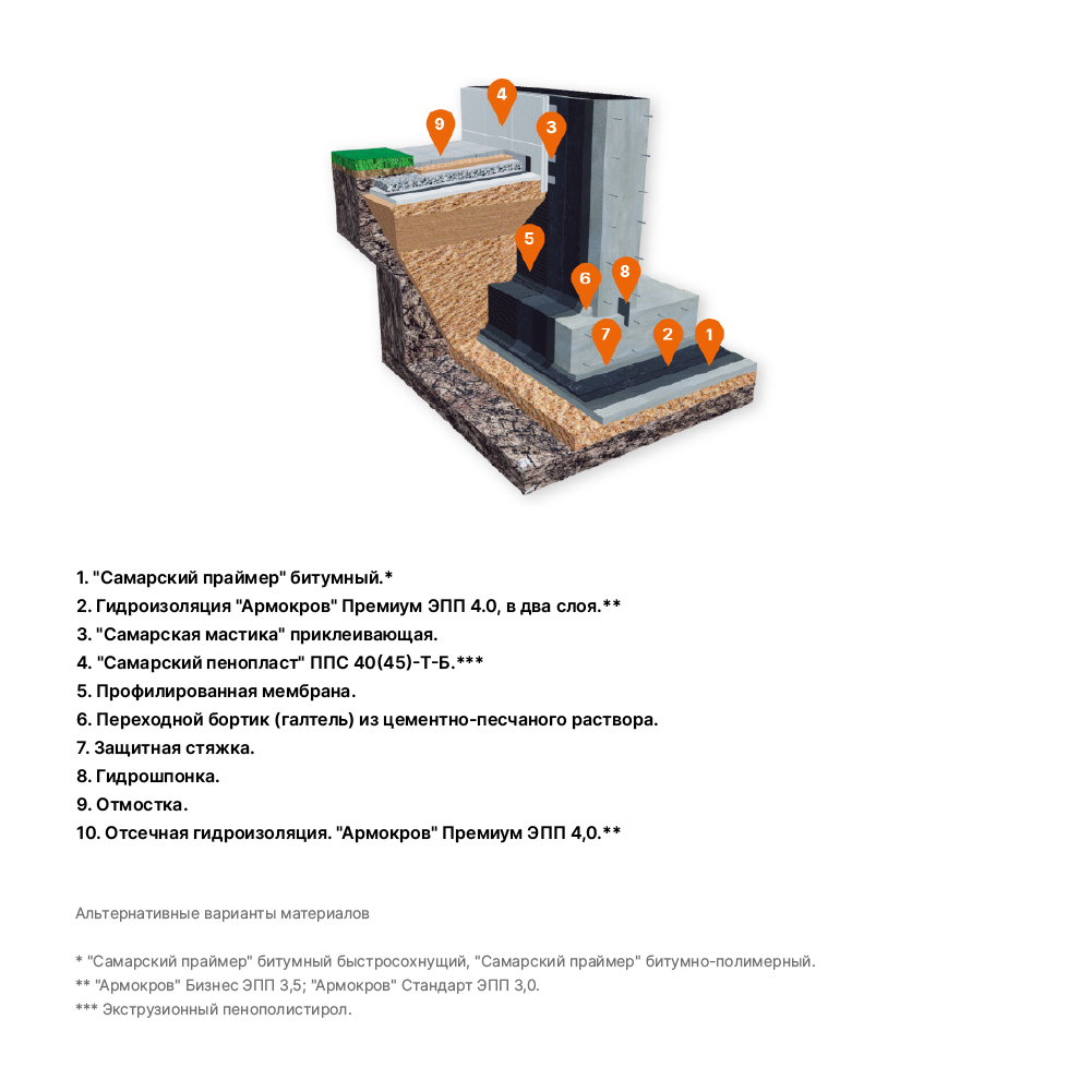МК-ФУНДАМЕНТ СТАНДАРТ