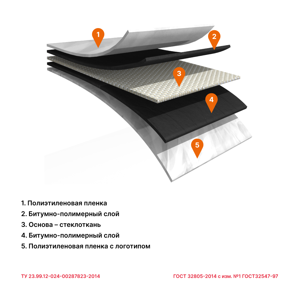 Армокров-Бизнес ТПП-3,5